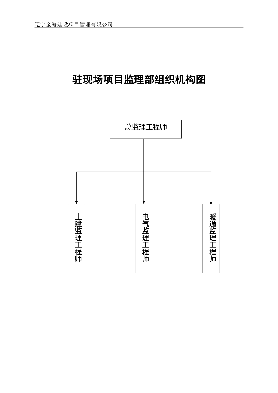 沈阳工业学院-文库-工程监理规划(文档)--监理规划_第2页