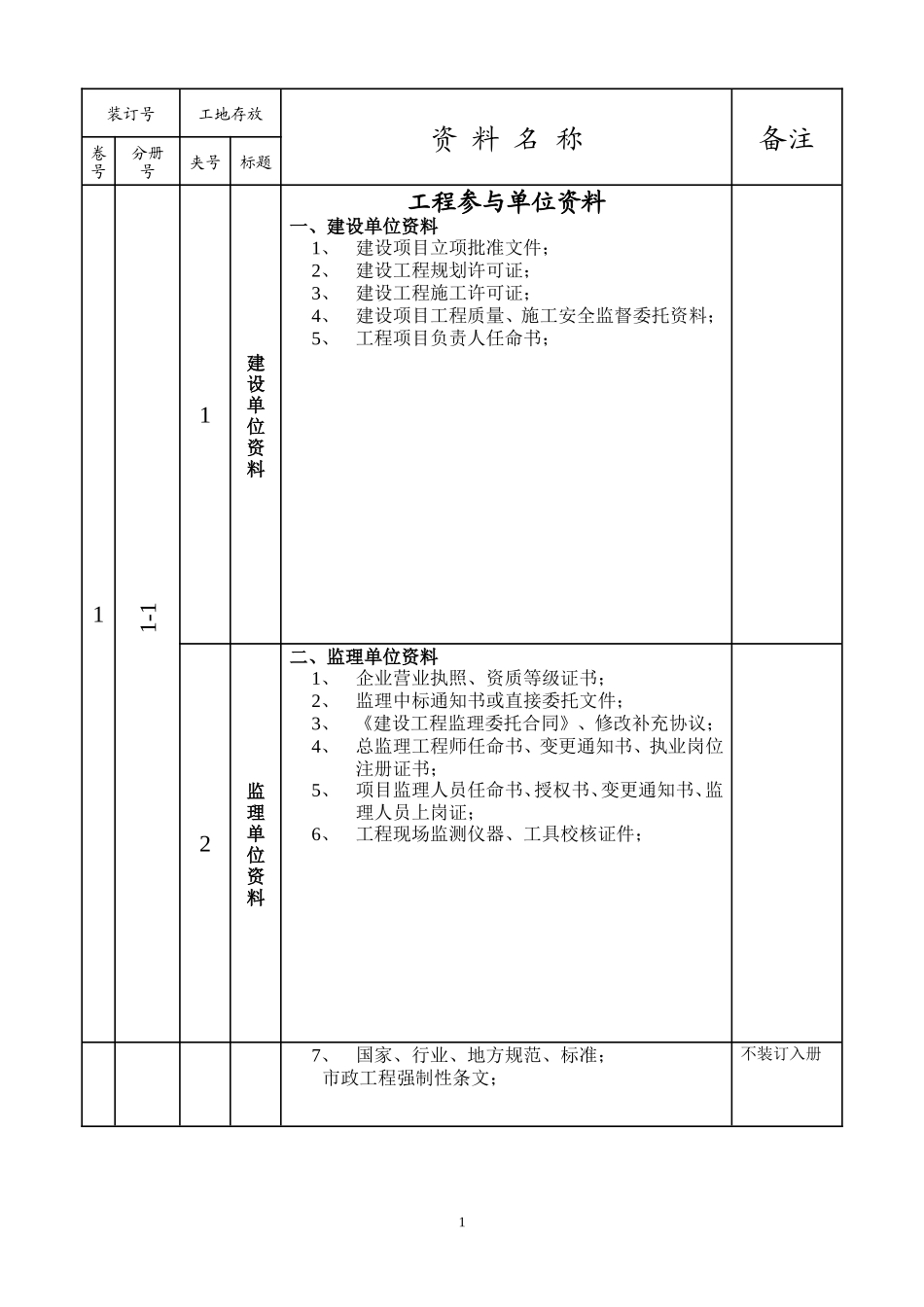 市政工程监理-文库-现场资料(word)--监理规划_第2页