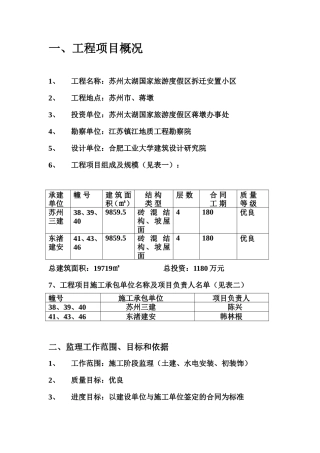 苏州太湖国家-文库-旅游度假区拆迁安置小区监理规划(冰点)--监理规划