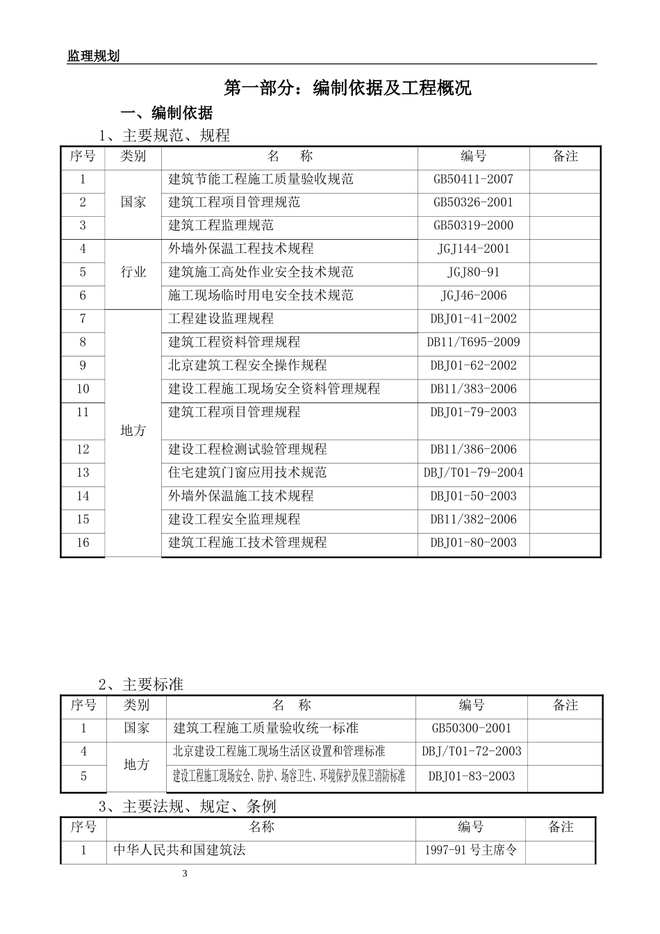 外墙保温节能-文库-装修工程监理规划(豆丁)(豆丁)--监理规划_第3页