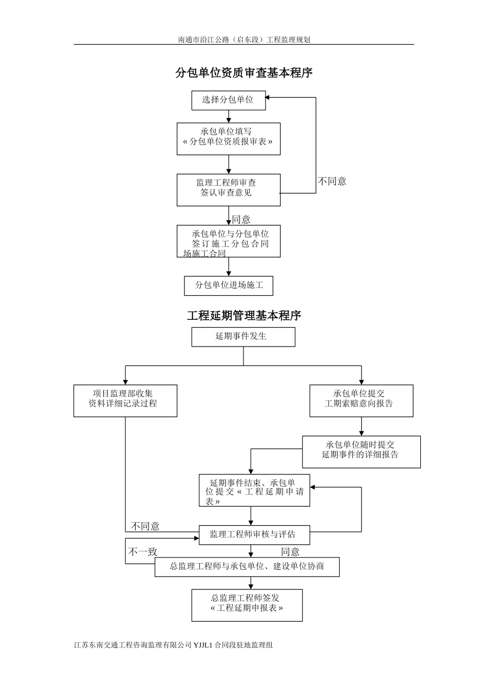 沿江公路工程-文库-监理规划(盘古文库)--监理规划_第1页