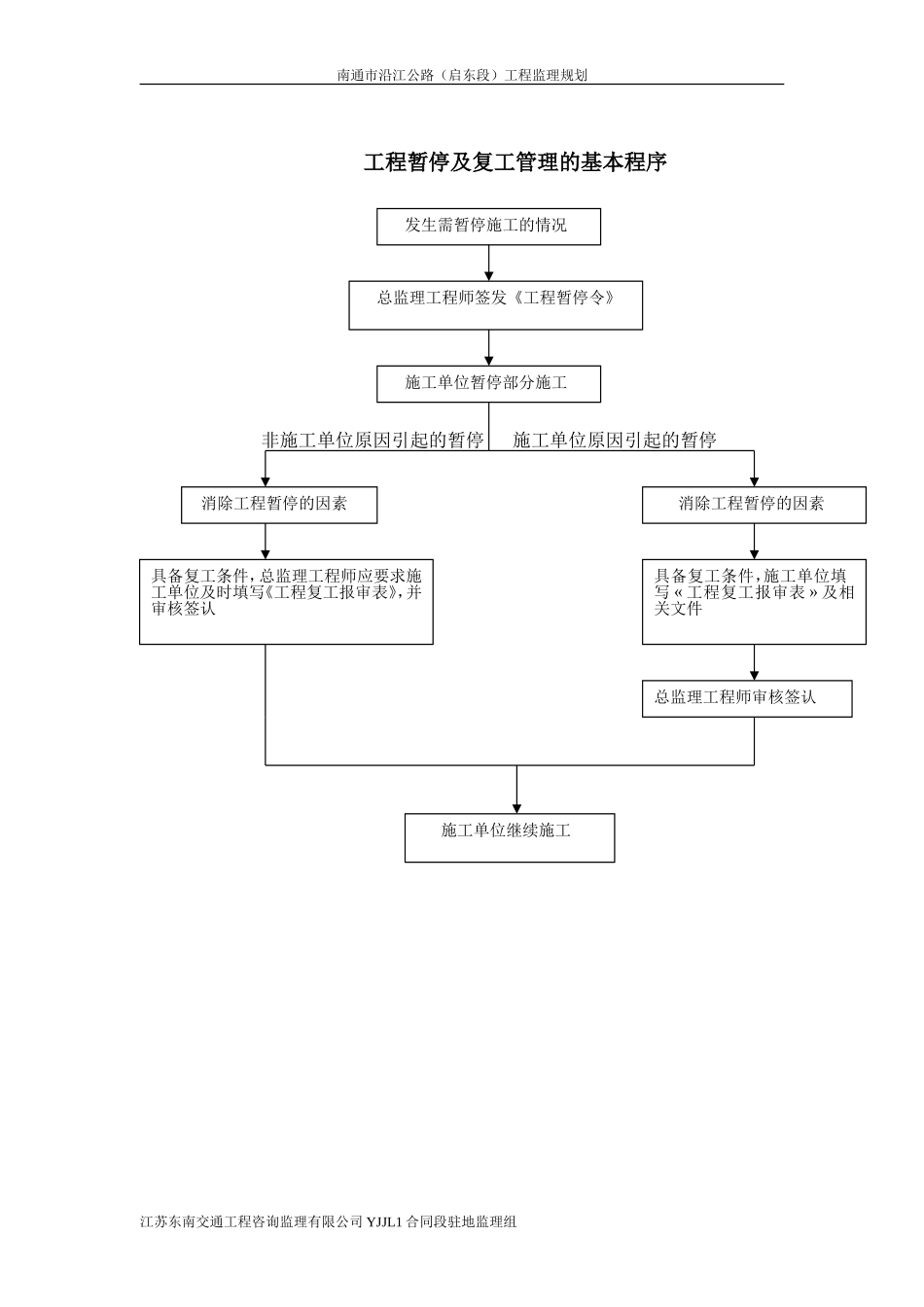 沿江公路工程-文库-监理规划(盘古文库)--监理规划_第2页