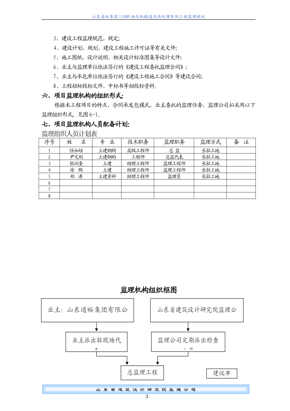 禹城通裕集团-文库-钢结构车间工程监理规划(甜梦文库)--监理规划_第3页