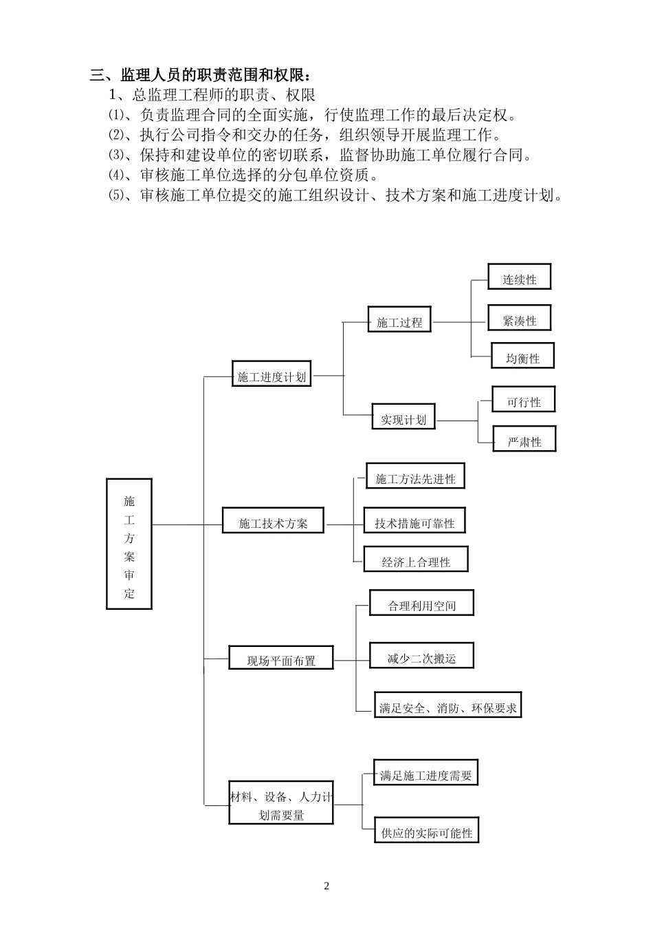 住宅楼工程监-文库-理规划(盘古)--监理规划_第2页