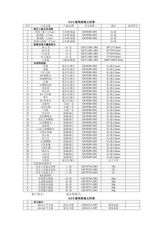XXX装饰家装主材表