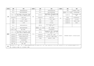 XXX装饰产品配置单