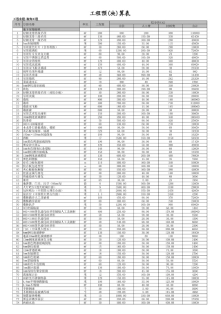 KTV工程预算表ok