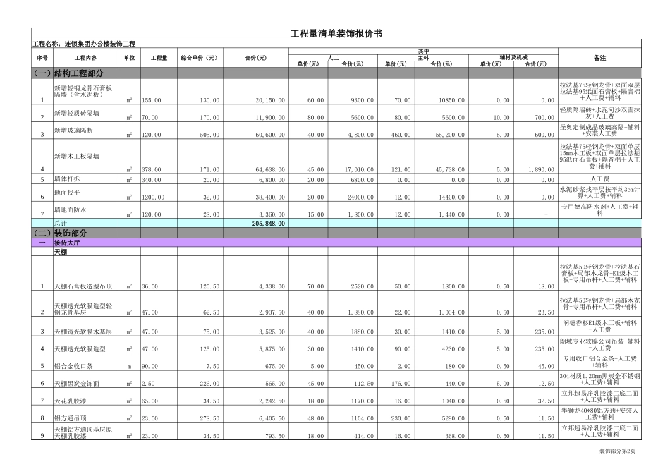 办公楼装饰报价预算_第2页