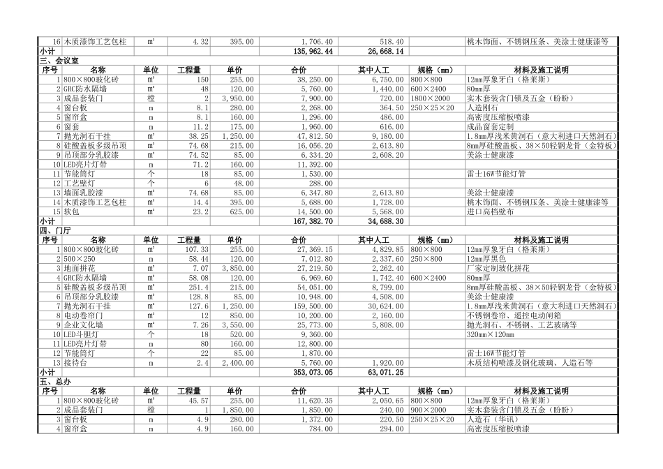 办公楼装饰装修工程报价表 _第2页