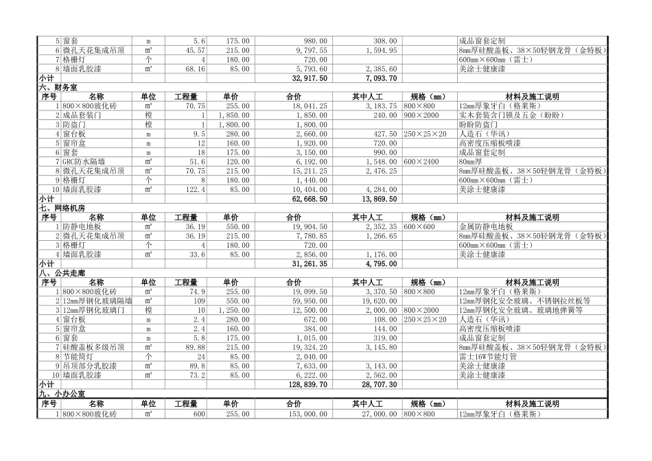 办公楼装饰装修工程报价表 _第3页