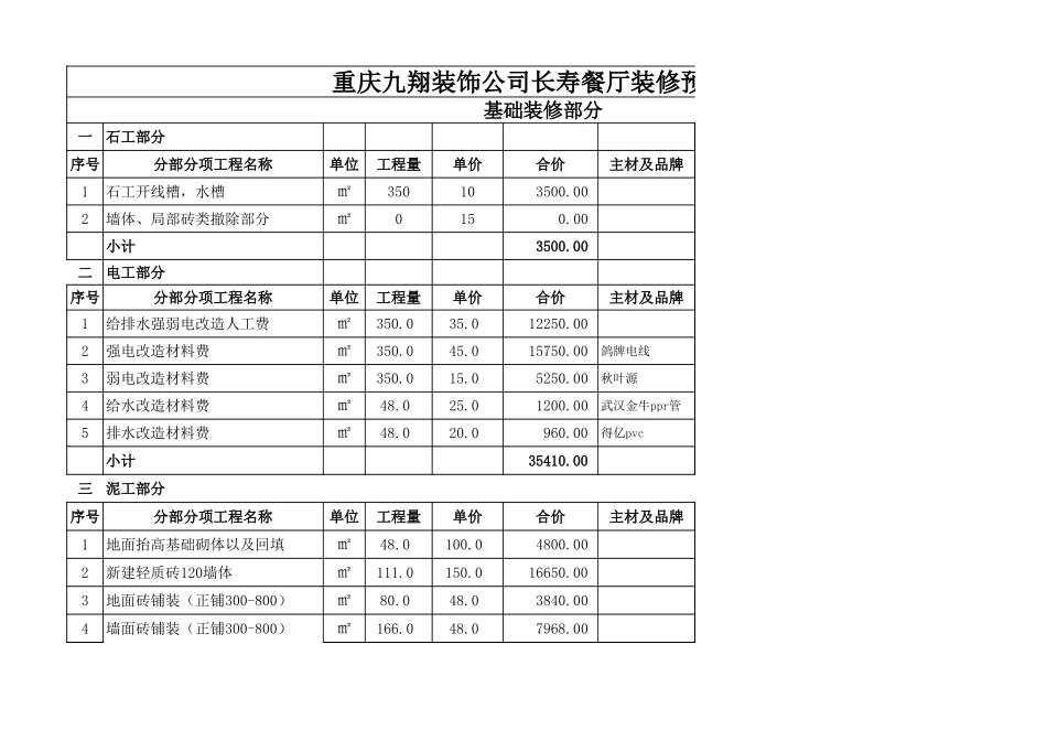 餐厅装修预算表_第2页
