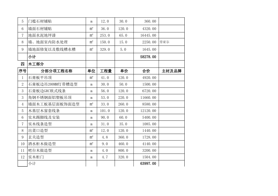 餐厅装修预算表_第3页