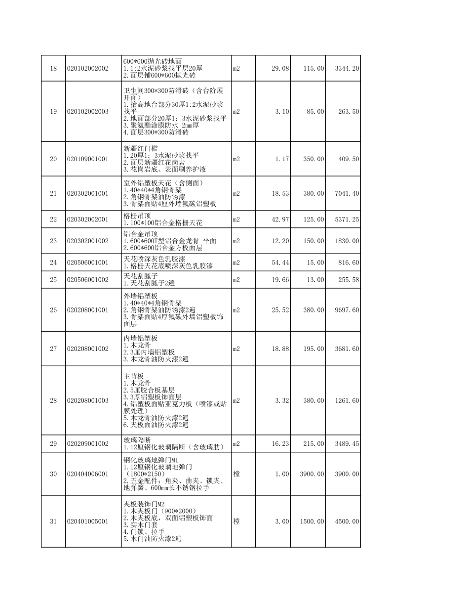 茶馆装修改造清单报价表_第2页