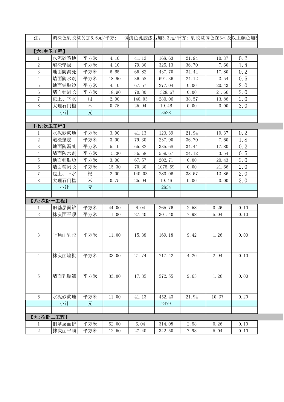 成都装修报价_第3页