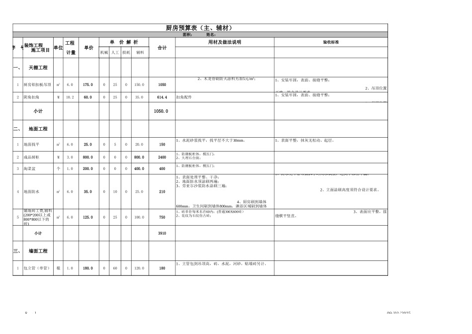 厨房预算表.xls2_第1页