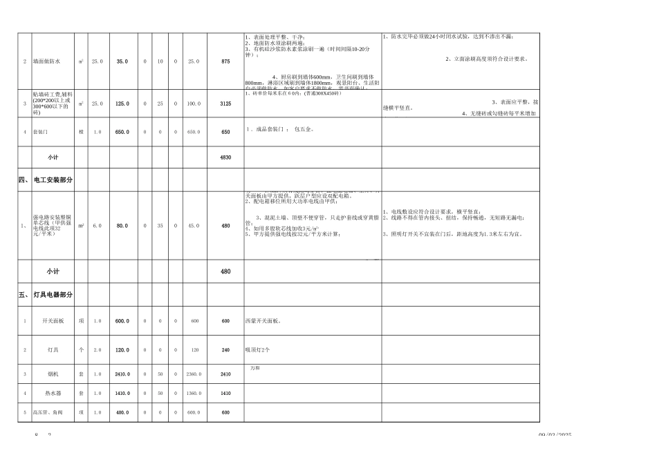 厨房预算表.xls2_第2页