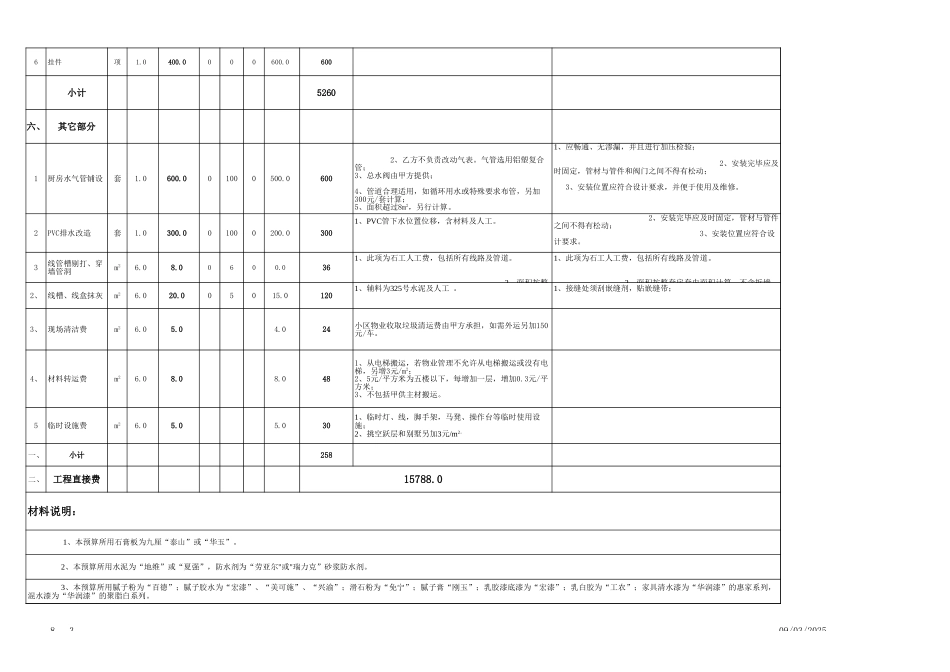 厨房预算表.xls2_第3页