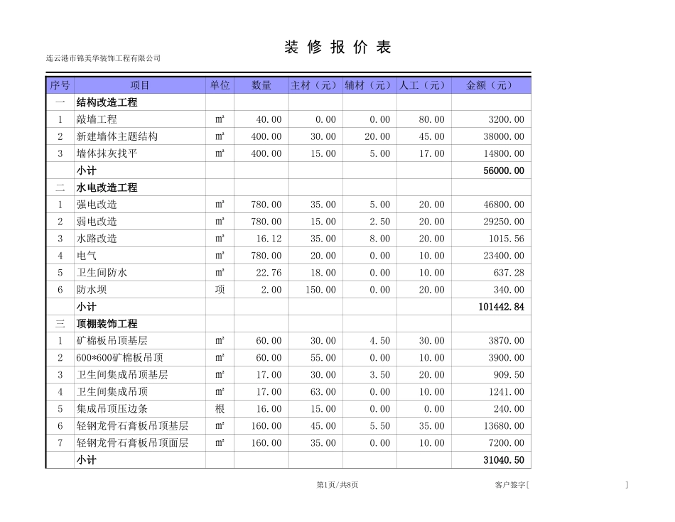 第五套办公办公楼装修工程预算_第1页