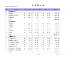 第五套办公办公楼装修工程预算