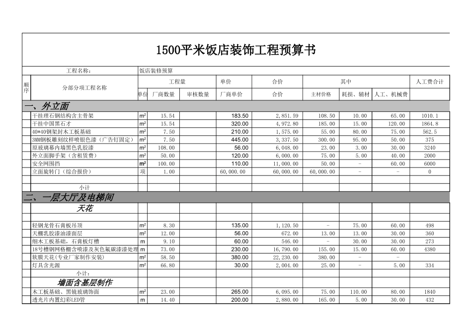 饭店装修工程报价表_第1页