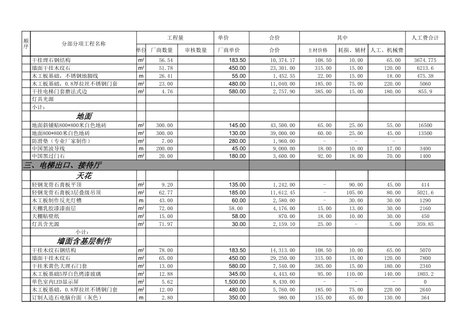 饭店装修工程报价表_第2页
