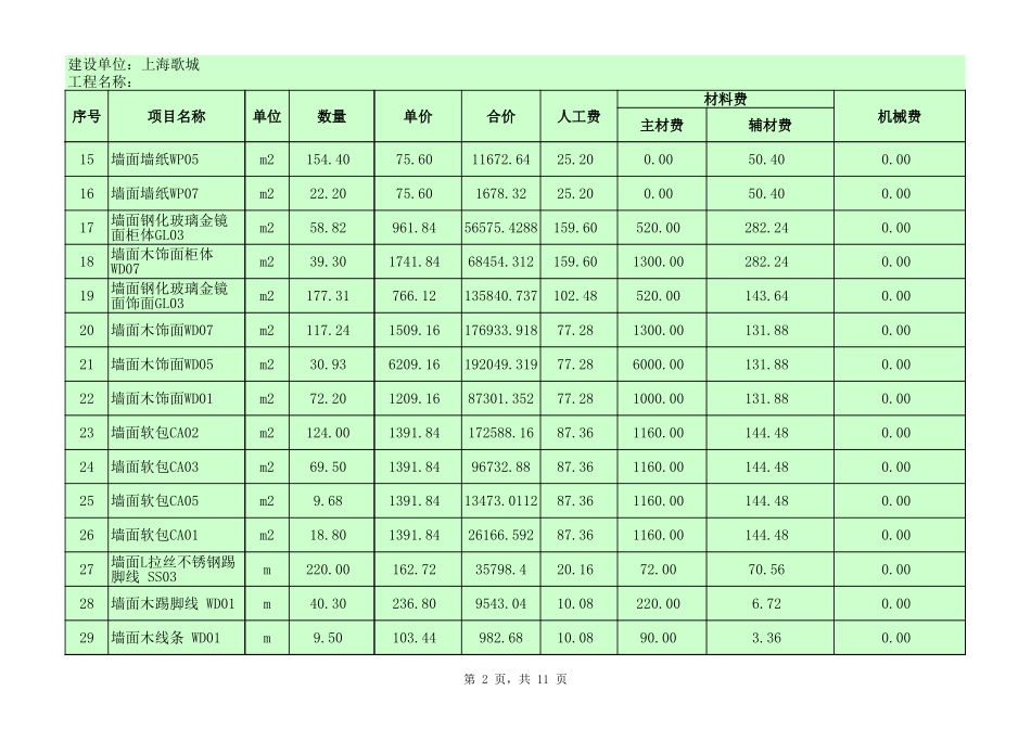 某KTV装饰工程量清单报价单_第2页