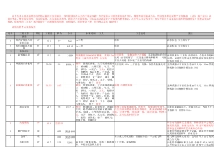写字楼装修报价