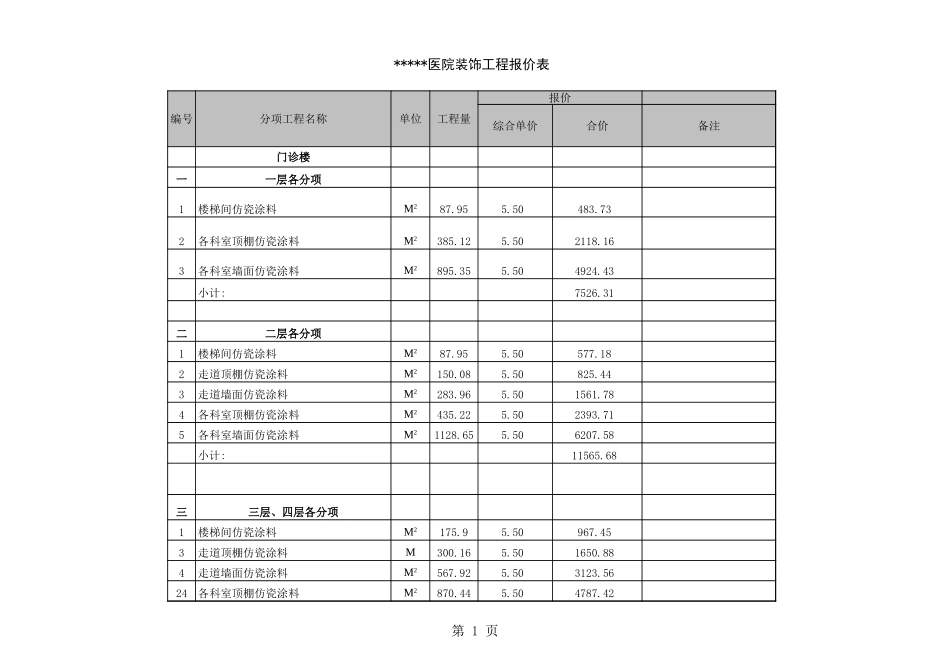 第十六套医院装修预算_第1页