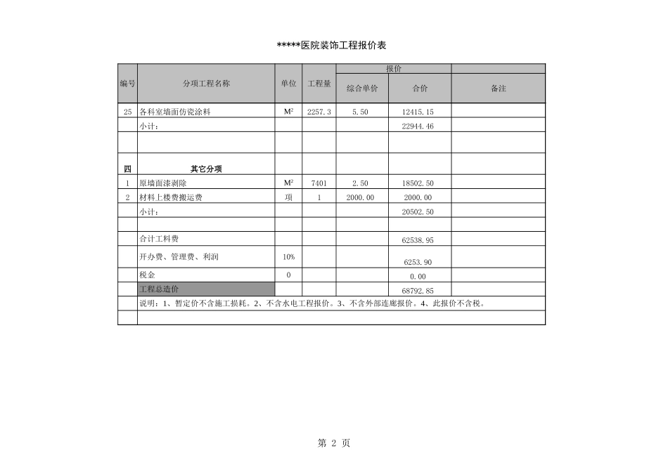第十六套医院装修预算_第2页