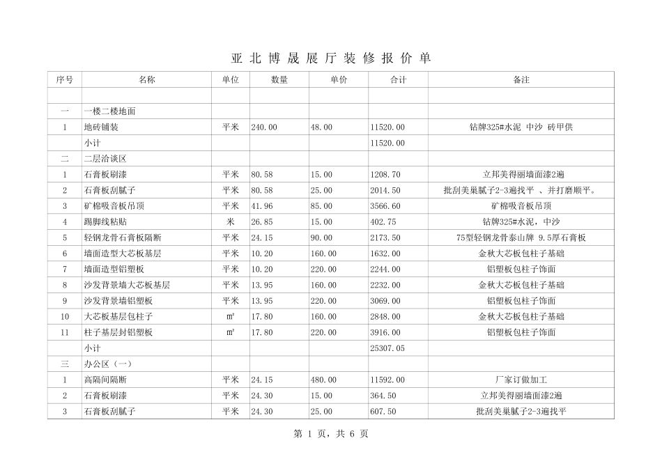 第六套 服装店展厅工程预算_第1页