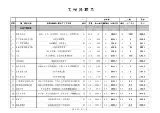 第七套 服装店装修设计预算