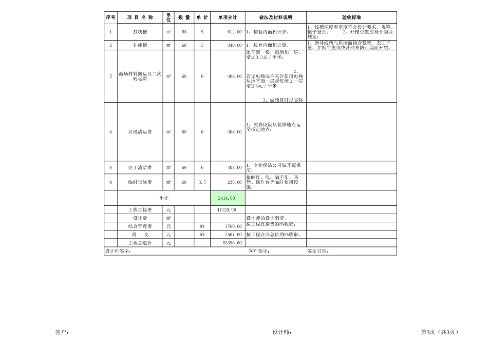服装店装修预算表_第3页
