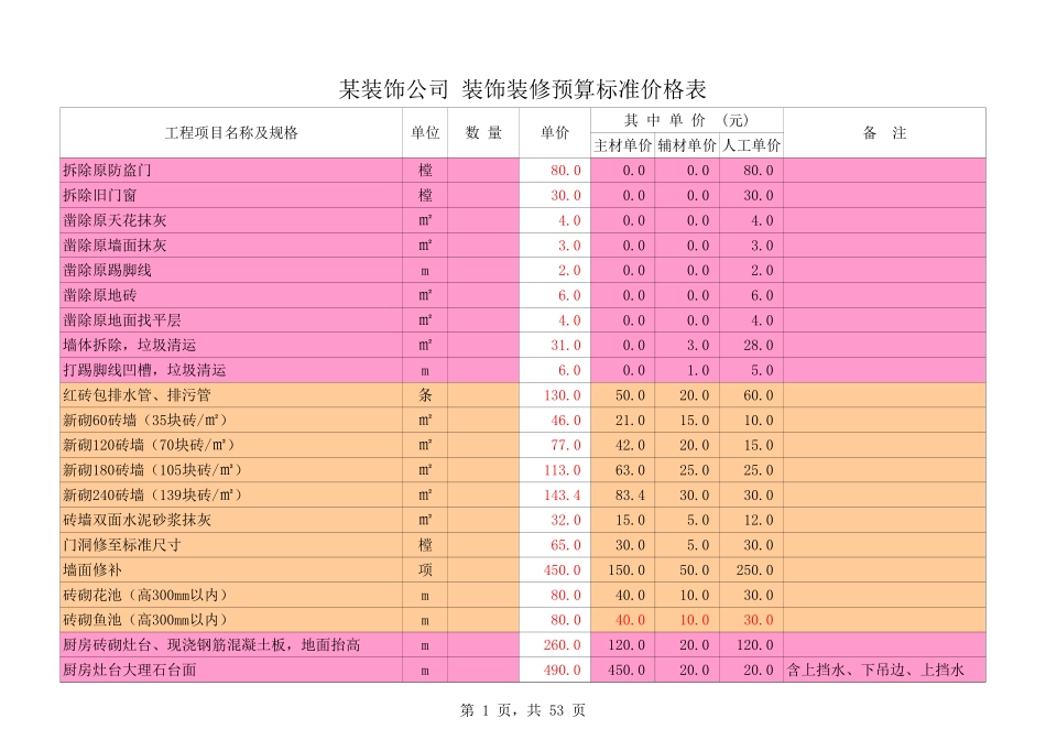 某公司【标准装修预算表】_第1页