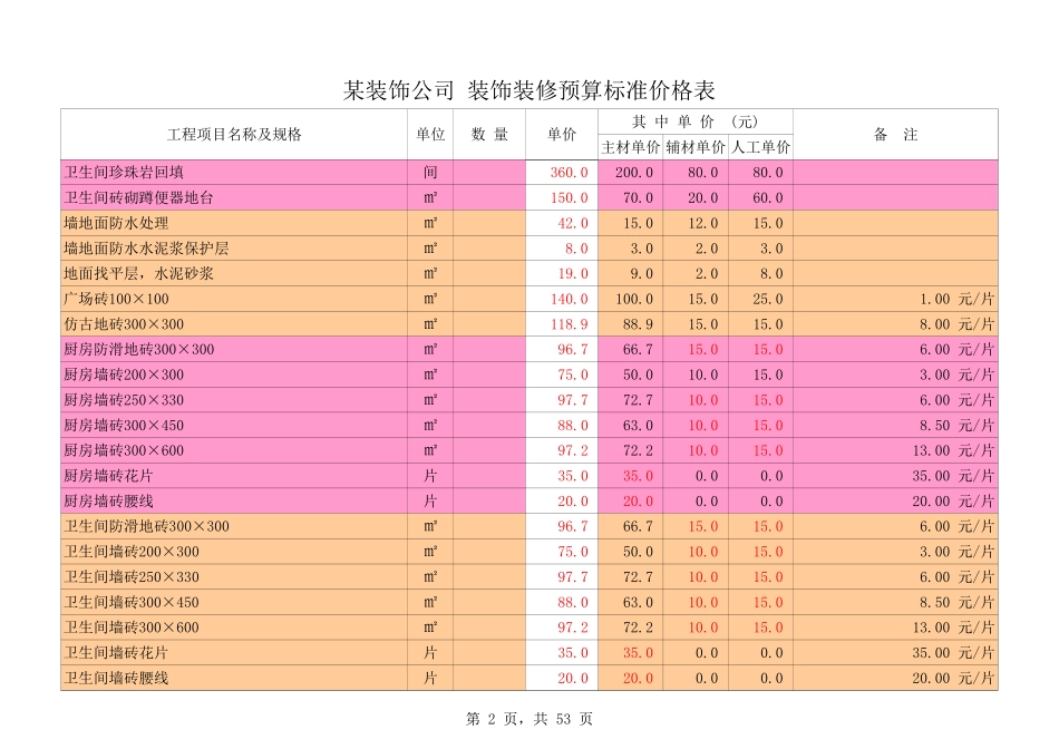 某公司【标准装修预算表】_第2页