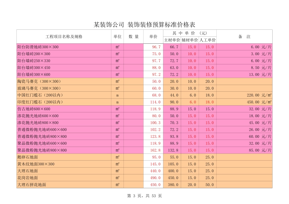 某公司【标准装修预算表】_第3页