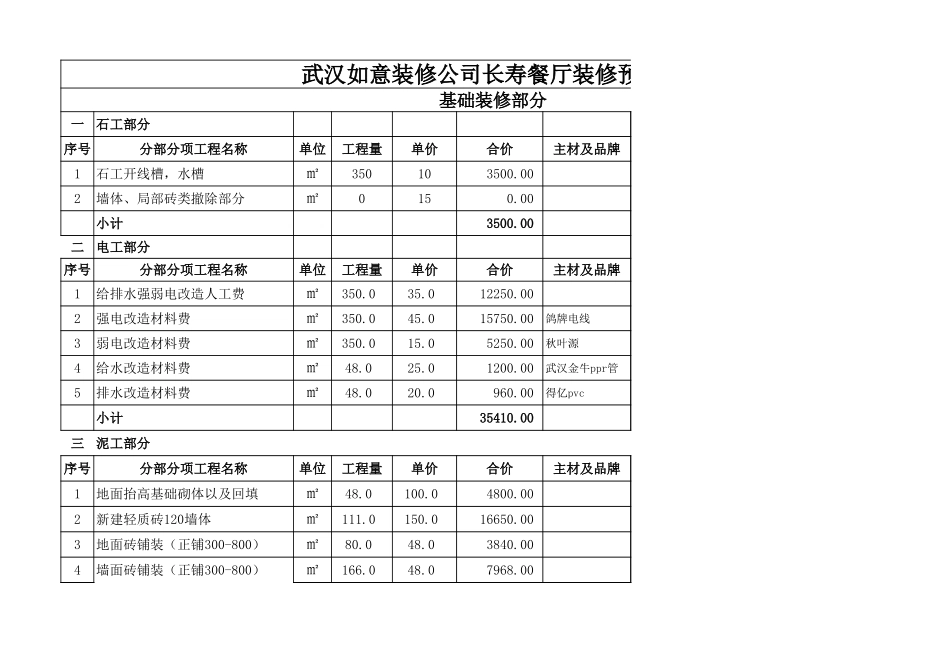 西餐厅装修预算表_第2页