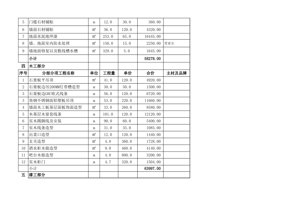 西餐厅装修预算表_第3页