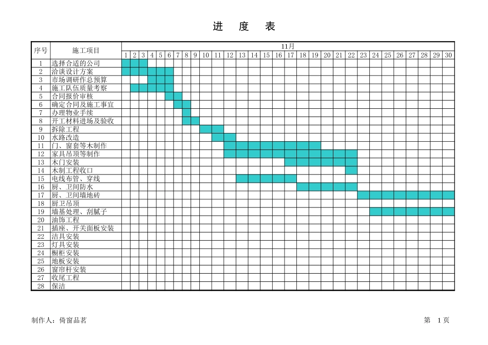 【很全面的装修预算表】17万_第1页