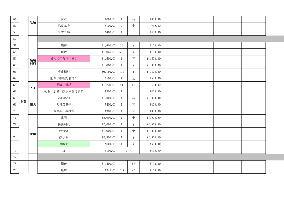 9.6万家装预算表 决算表_第3页