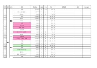 9.6万家装预算表 决算表