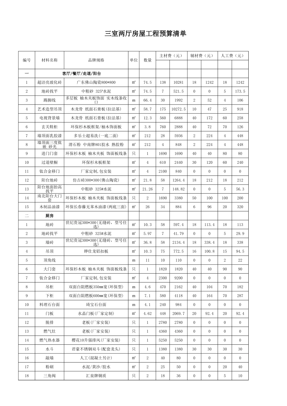12月家装装修单价表_第1页