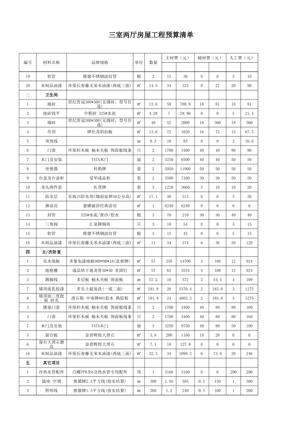12月家装装修单价表_第2页