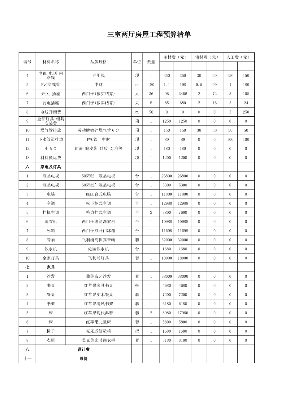 12月家装装修单价表_第3页