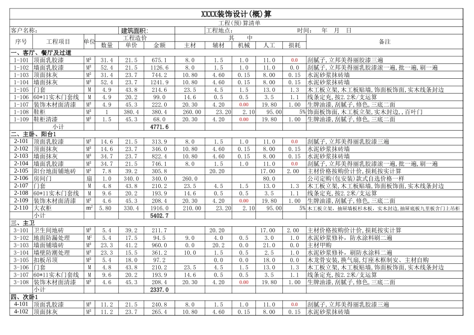 12月装修预算表_第1页