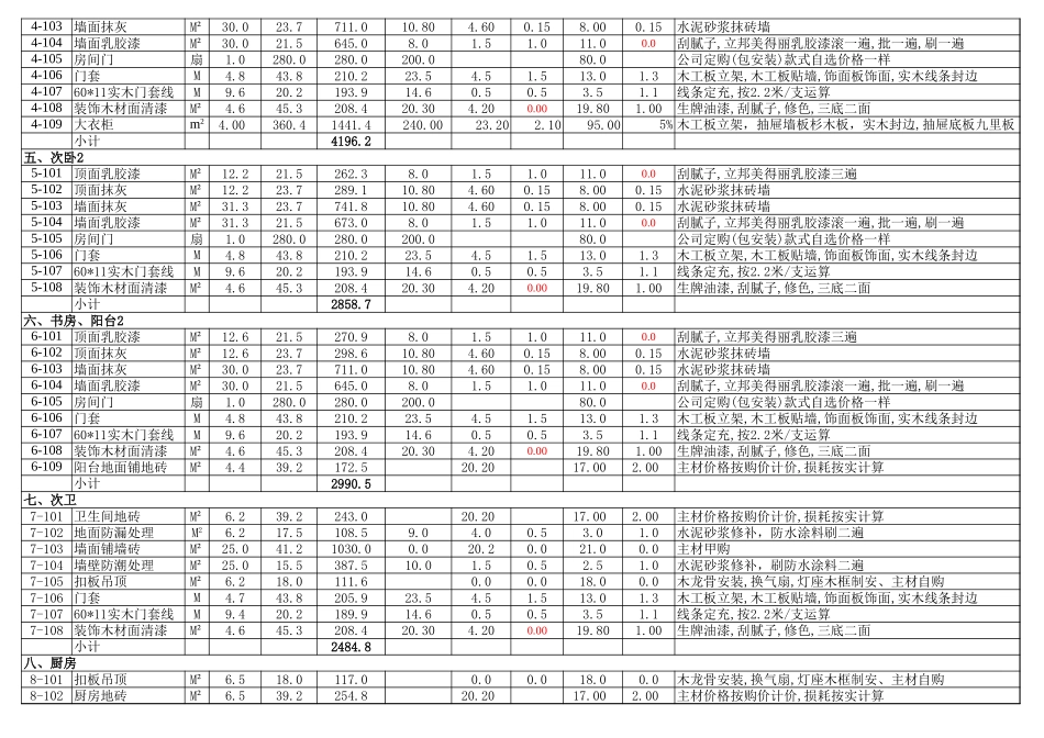 12月装修预算表_第2页