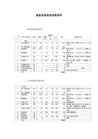 12月最新家庭装修报价清单