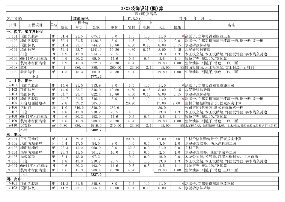 15万装修预算表_第1页