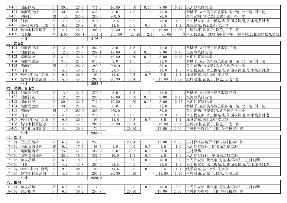 15万装修预算表_第2页