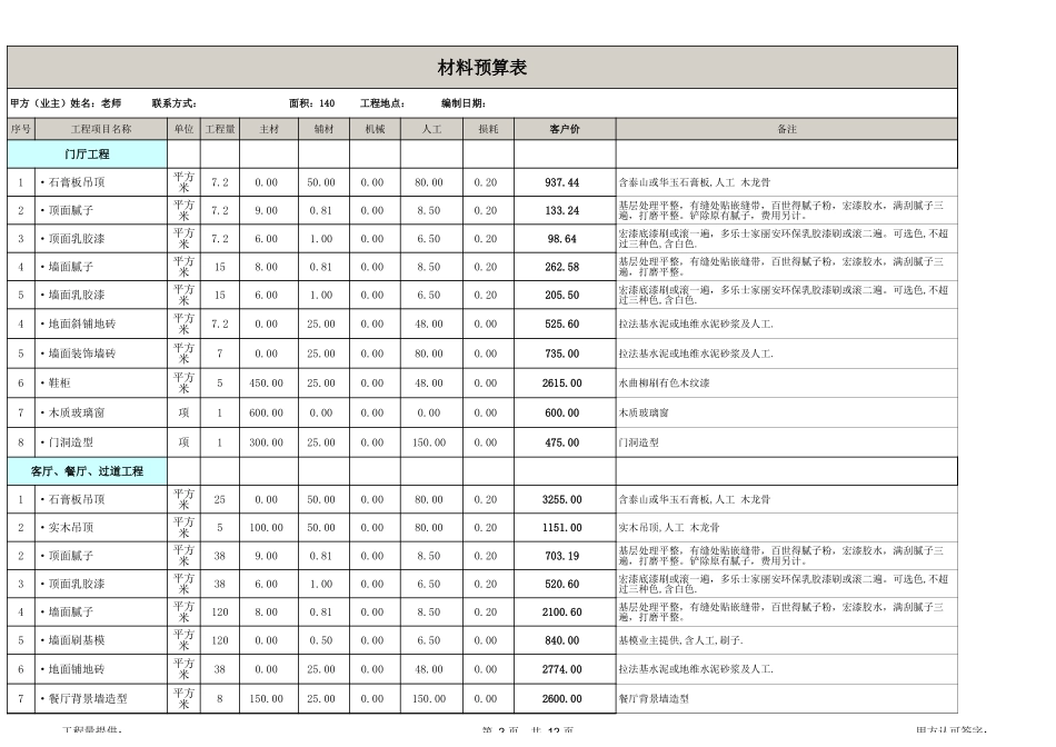 20万装140平米预算表_第2页