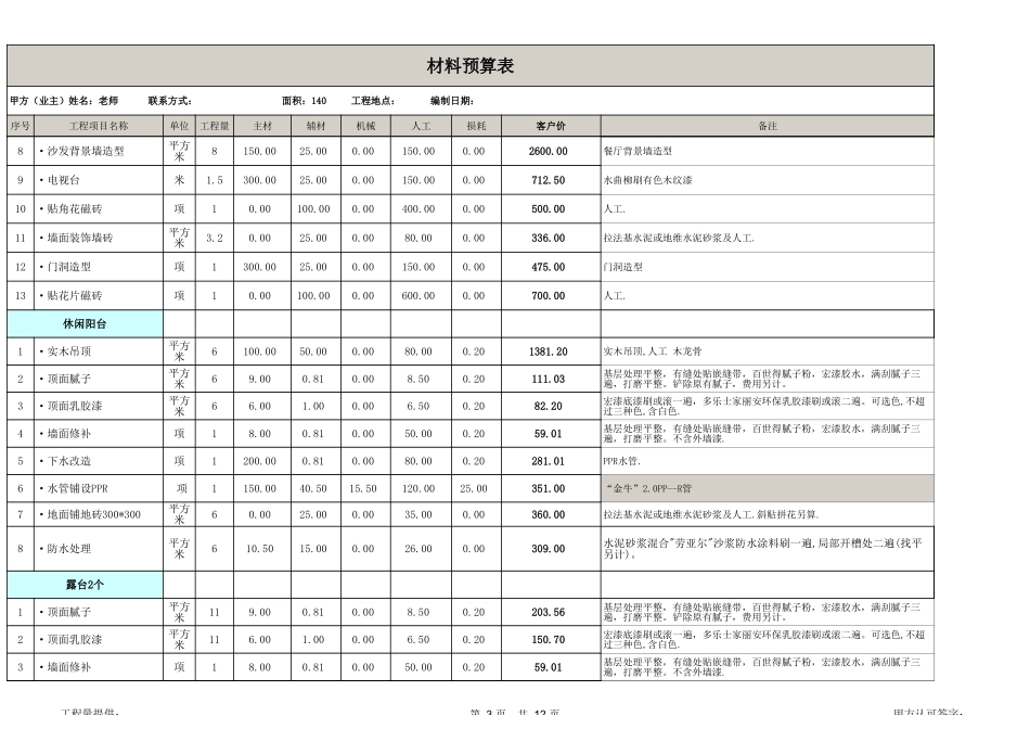 20万装140平米预算表_第3页